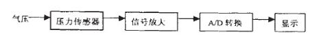 胎压测量电路方框图