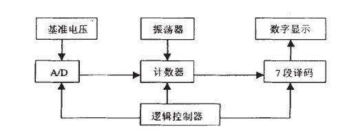 传感器驱动显示电路