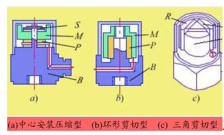 压电式加速度计的结构形式图