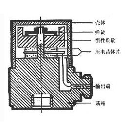 压缩式电传感器结构图