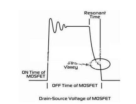 MOSFET漏-源电压