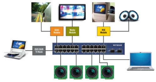 赛灵思汽车电子解决方案示意图