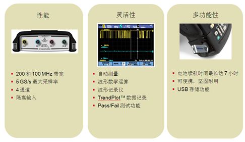 THS3000系列具有同类产品中最佳的性能和多功能性