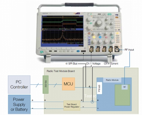 图1。Microchip Technologies MRF24J40MB与Explorer 16演示板ZigBee无线电模块/测试板和混合域示波器之间的测试连接。