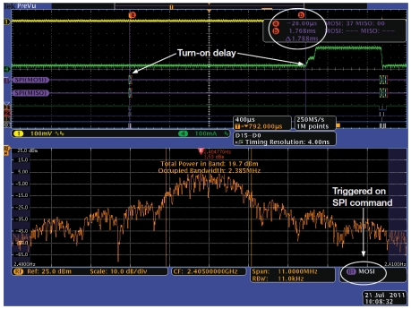 图6。随后基于SPI命令的触发显示了命令和无线电开启开间的时延。