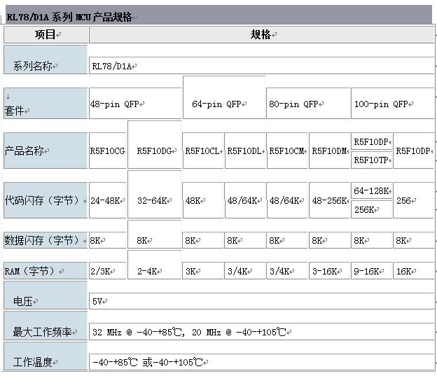 独立数据表