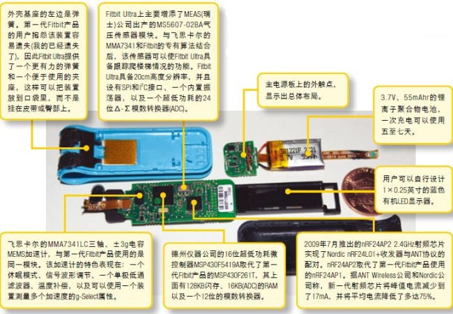 高分辨率压力传感器使Fitbit Ultra具备了跟踪爬楼梯功能