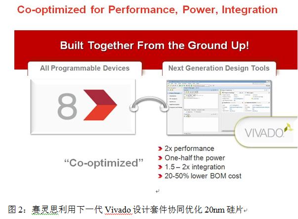 20nm的价值: 继续领先一代