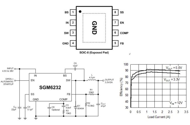 圣邦最新耐压高达38V、输出电流高达2A的非同步降压开关稳压器SGM6232