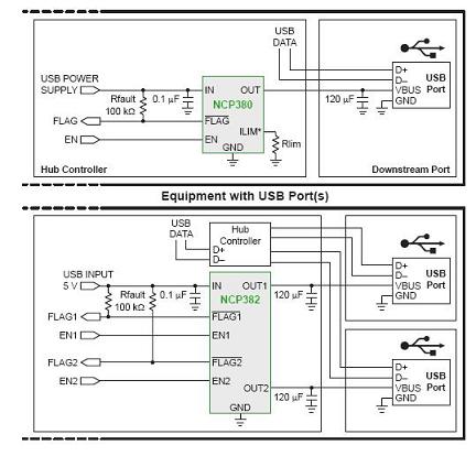 NCP380、NCP382单、双通道负载开关