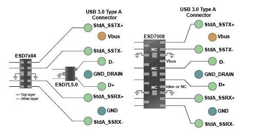 ESD7x04-0.3 pF，2层布线(左)，ESD7008 - 0.12 pF，1层布线(右)