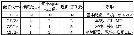 4个不同的配置