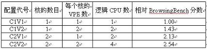 测试结果