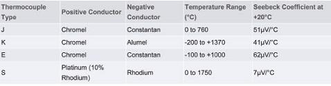 常见的热电偶类