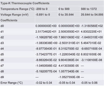 K型热电偶系数