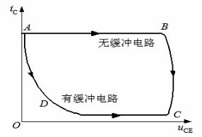 开关管电流、电压波形比较图