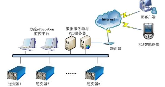 系统架构图