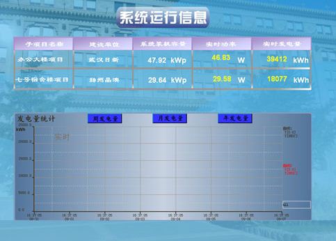 系统显示各光伏逆变器/通信模块的运行状态