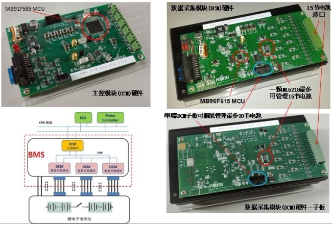 图7.富士通新能源汽车电池管理系统参考方案。