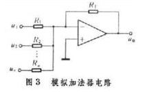 运算放大器