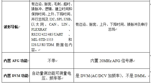 表：泰克和安捷伦1GHz高性价比机型的对比（资料来源：网络收集整理）。