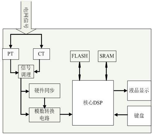 完整的可穿越 DC/DC 系统 IC