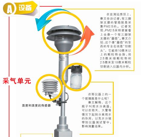 监测仪TEOM1405D解析图