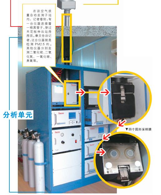 监测仪TEOM1405D解析图