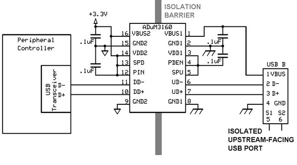 图5: 利用单芯片USB隔离器ADuM3160直接隔离D+和D-线路