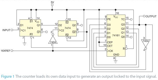 图1 计数器装入自己的数据输入，从而产生一个锁定到输入信号的输出。