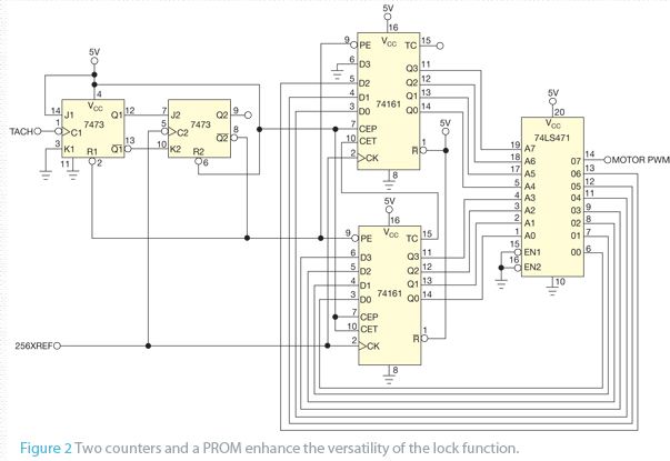 图2 两个计数器和一个PROM增强了锁定功能的多用性。