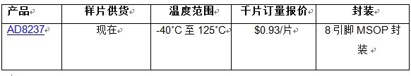 ADI推出高功效、零漂移仪表放大器