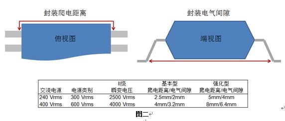 数据耦合器的增强隔离