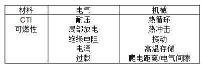 数据耦合器的增强隔离