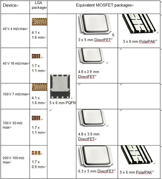 表1：采用不同封装的功率MOSFET与采用LGA封装的eGaN FET之间的比较。