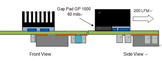 图6：使用EPC9006的45V输入至22V输出、6A、4MHz降压转换器。