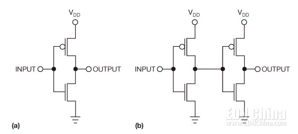 图1，一个典型CMOS数字输出驱动器可以是反相结构(a)，或非反相结构(b)。
