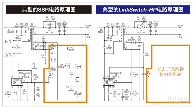 与SSR方案相比，PSR方案在系统级成本节省上更具优势。