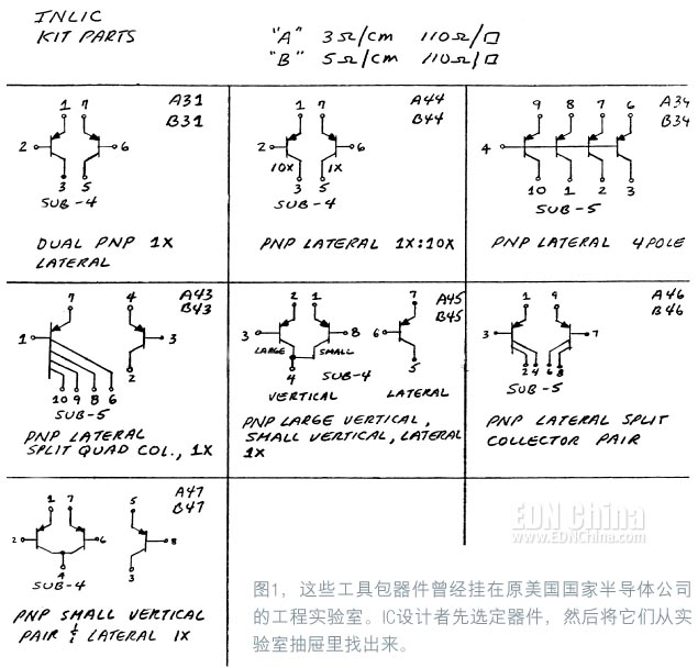 图1，这些工具包器件曾经挂在原美国国家半导体公司的工程实验室。IC设计者先选定器件，然后将它们从实验室抽屉里找出来。