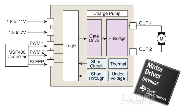 DRV8837低压直流有刷马达驱动解决方案架构图