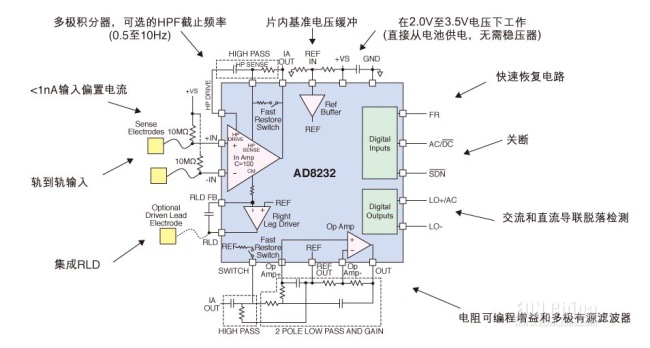 AD8232功能配置