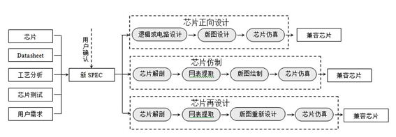 芯愿景将展示集成电路分析设计优势服务