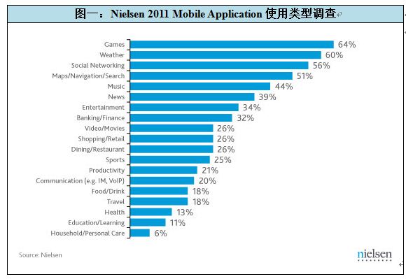 当智能手机与音乐Application完美结合