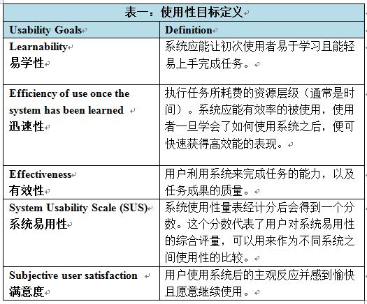 当智能手机与音乐Application完美结合