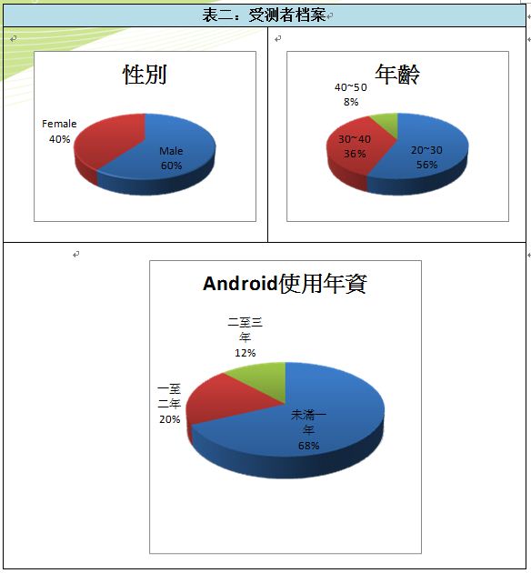 当智能手机与音乐Application完美结合