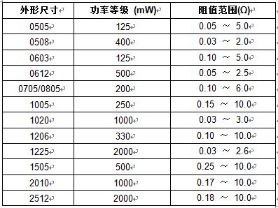 器件规格表