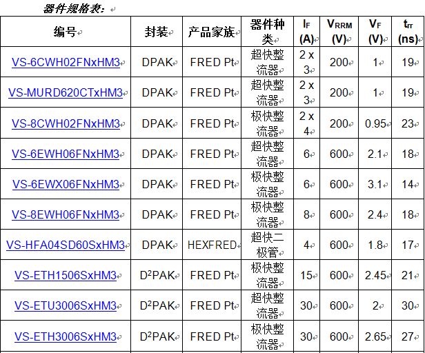 汽车级FRED Pt和HEXFRED极快超快整流器,软恢复二极管