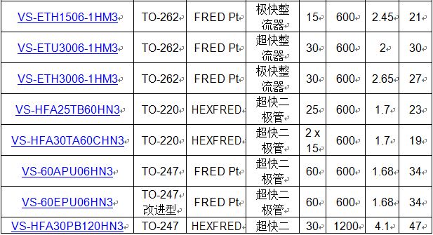 汽车级FRED Pt和HEXFRED极快超快整流器,软恢复二极管