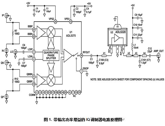 在IQ调制器的输出端提供固定功率增益