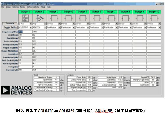 在IQ调制器的输出端提供固定功率增益